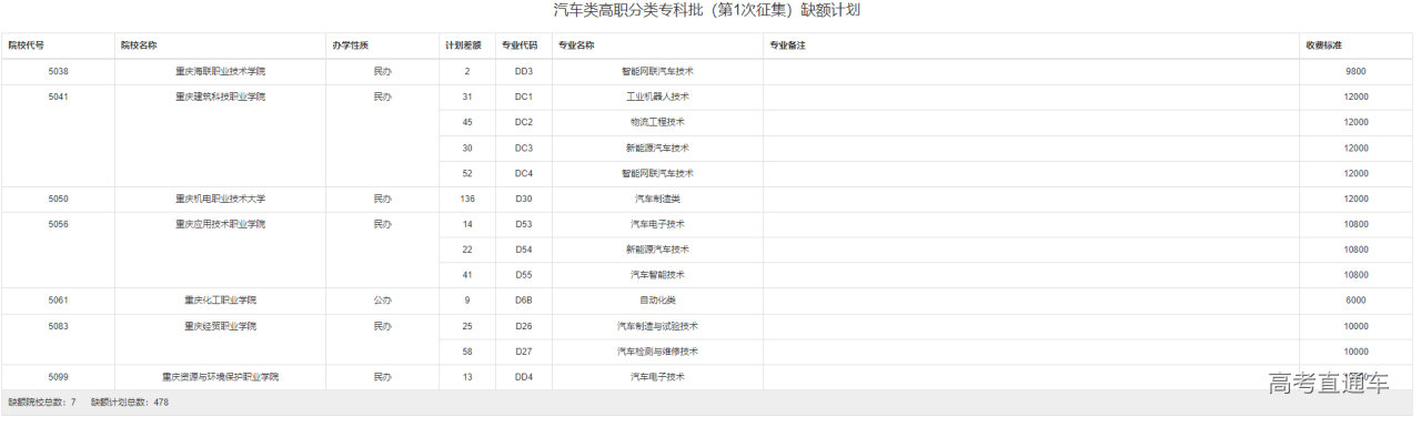 1659510134582565.png image.png