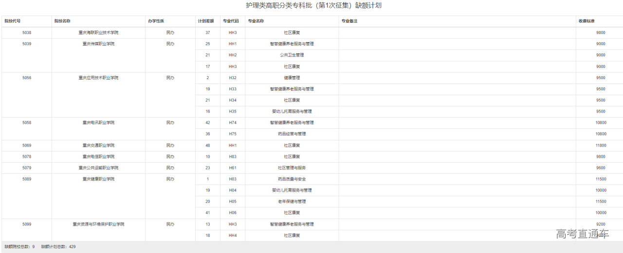 1659510174727706.png image.png