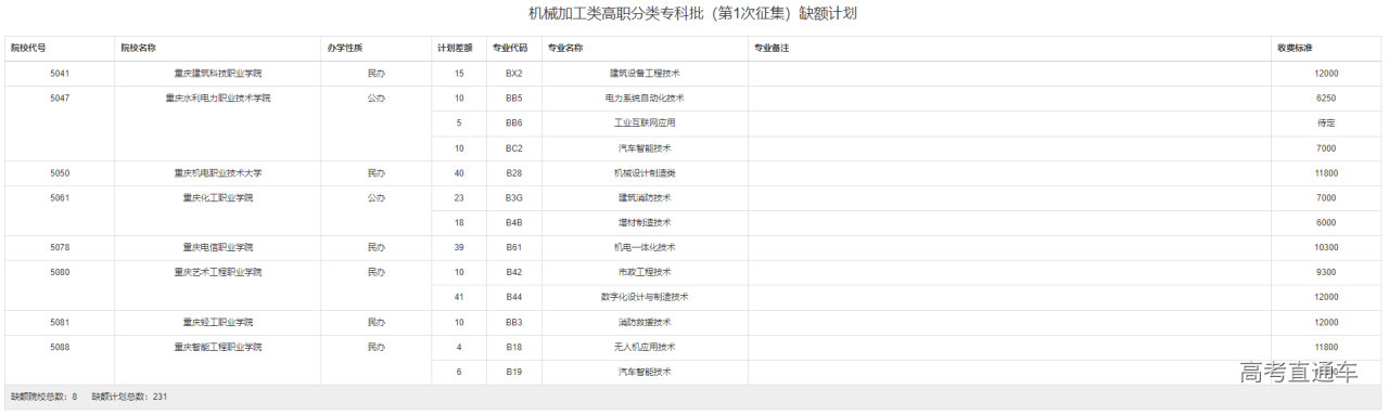 1659510220770390.png image.png