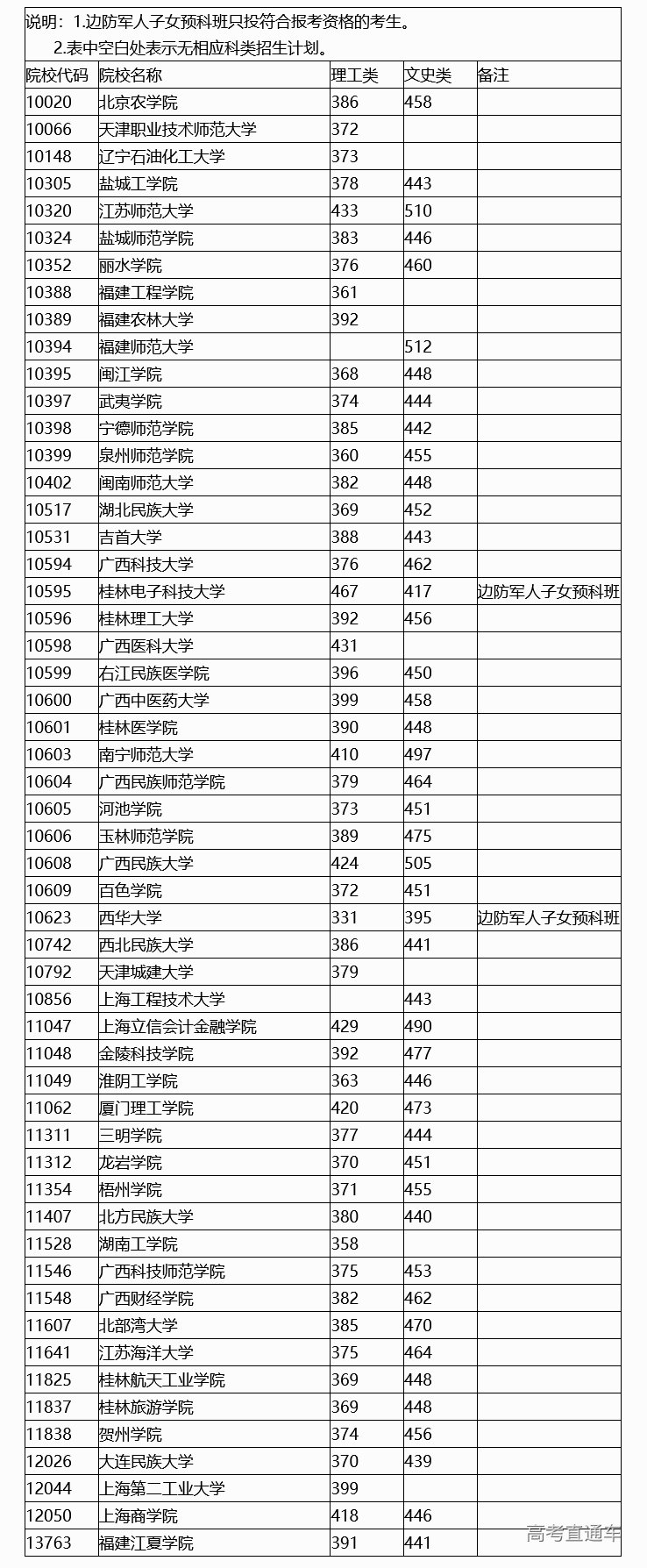 1659526683827421.png 火狐截图_2022-08-03T11-38-42.306Z.png