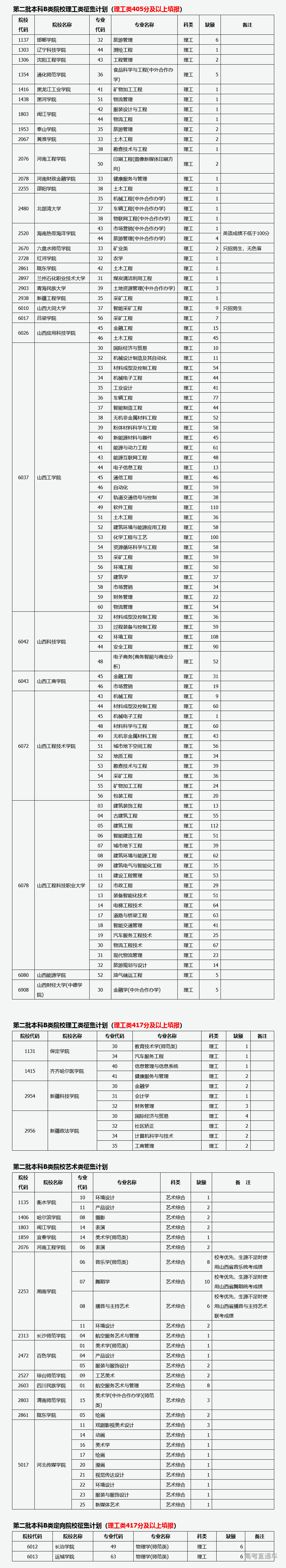 1659528922581704.png 火狐截图_2022-08-03T12-15-45.370Z.png