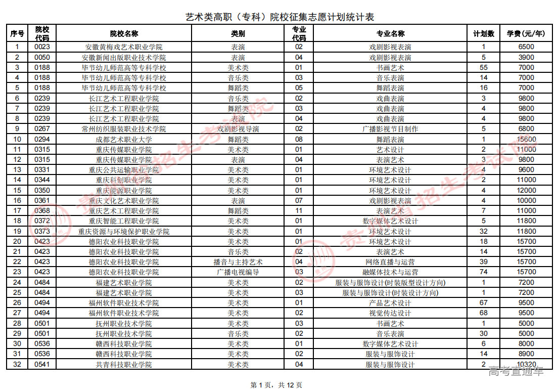 艺术类高职(专科)院校征集志愿计划_00.png