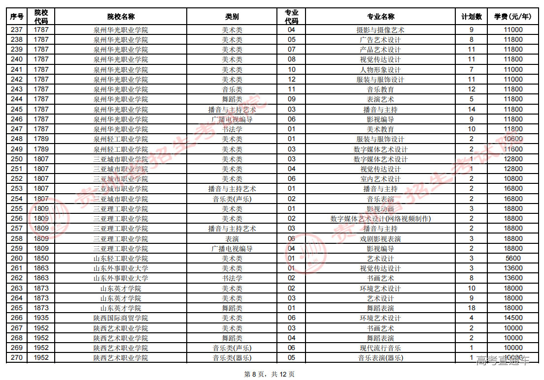 艺术类高职(专科)院校征集志愿计划_07.png