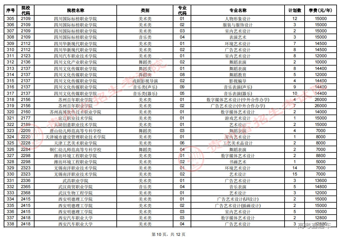 艺术类高职(专科)院校征集志愿计划_09.png