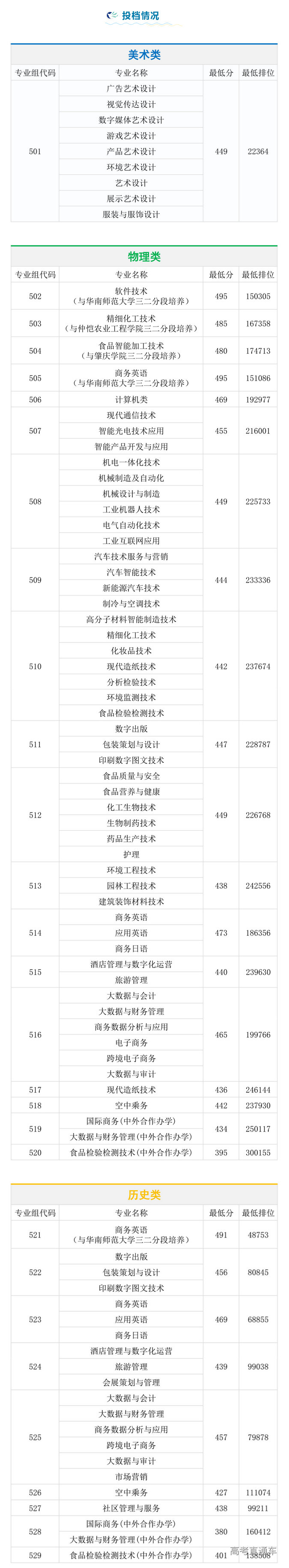 1659533408158108.png 火狐截图_2022-08-03T13-30-41.853Z.png