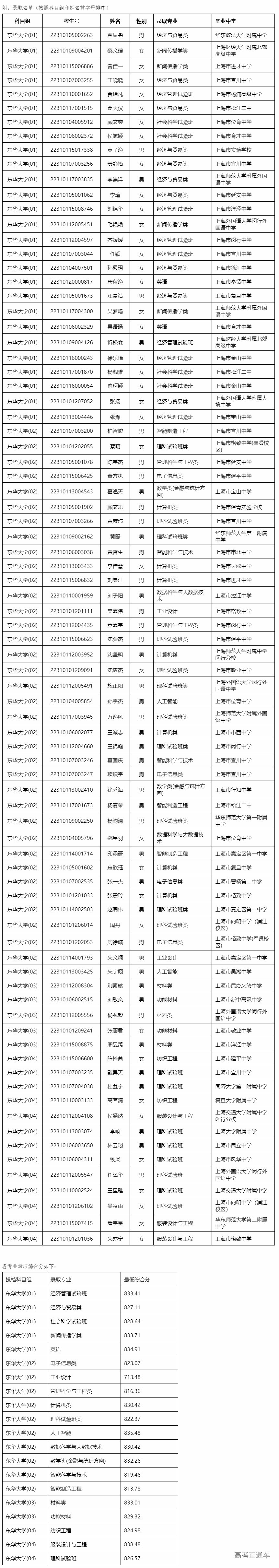 1659577655343593.png image.png