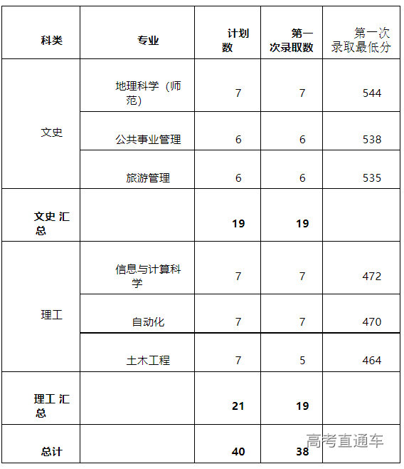 嘉应学院二本图片