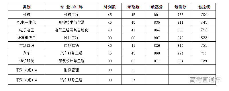 1659603615496056.png image.png