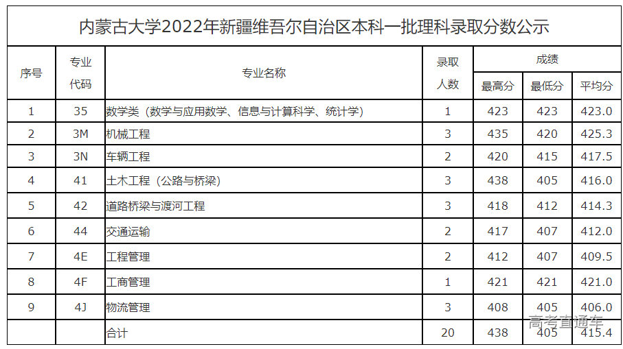 1659605380119517.png image.png