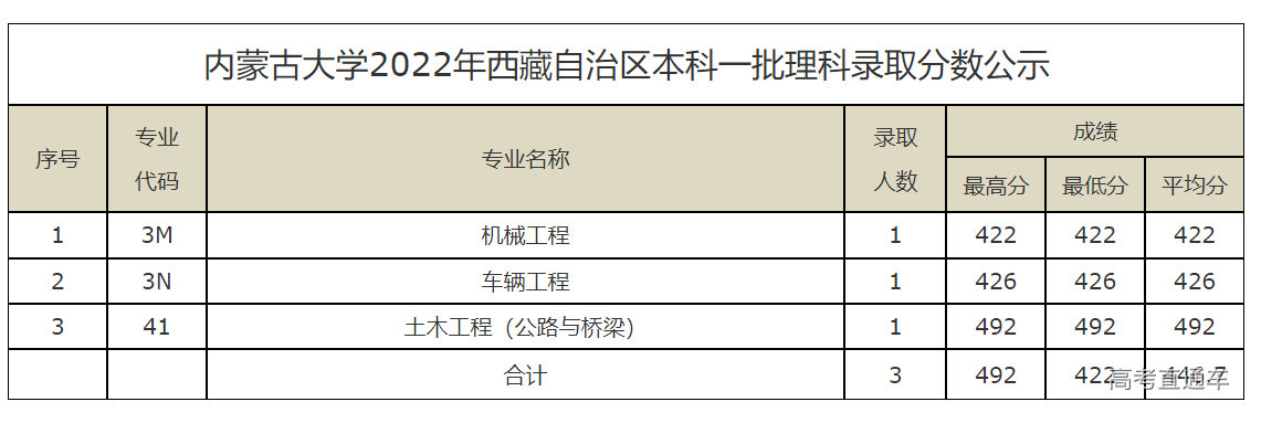 1659606863899481.png image.png