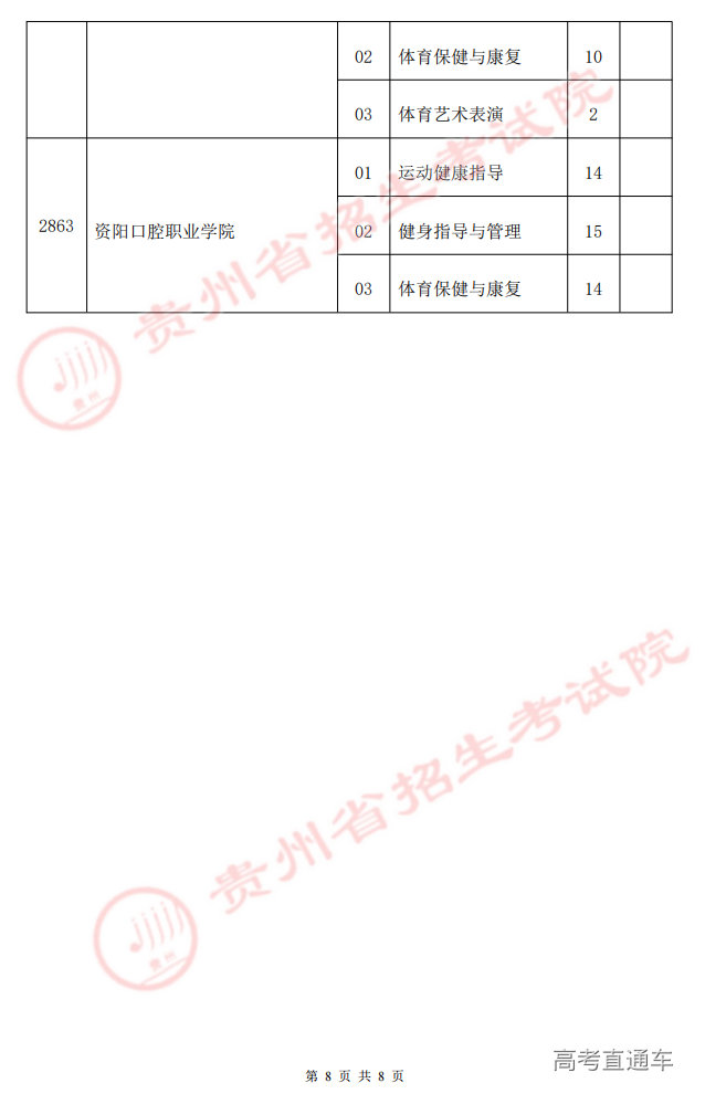 贵州省2022年普通高考体育类高职(专科)院校第二次征集志愿的说明(8月4日)_07.png