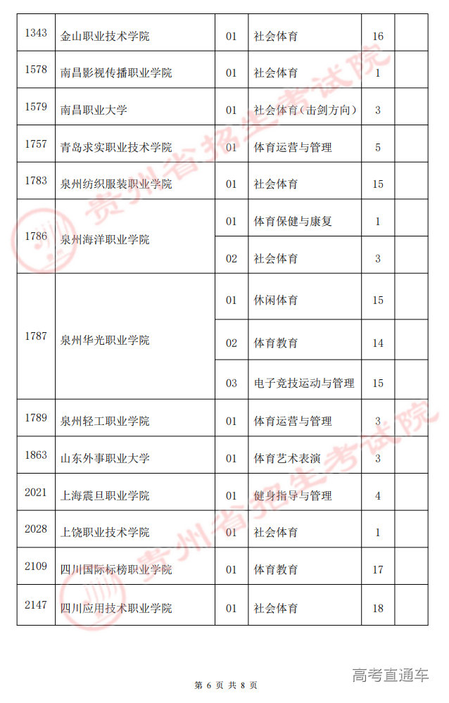 贵州省2022年普通高考体育类高职(专科)院校第二次征集志愿的说明(8月4日)_05.png
