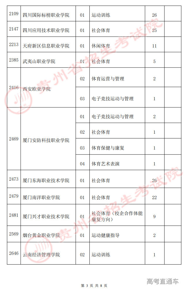 贵州省2022年普通高考体育类高职(专科)院校第二次征集志愿的说明(8月4日)_02.png