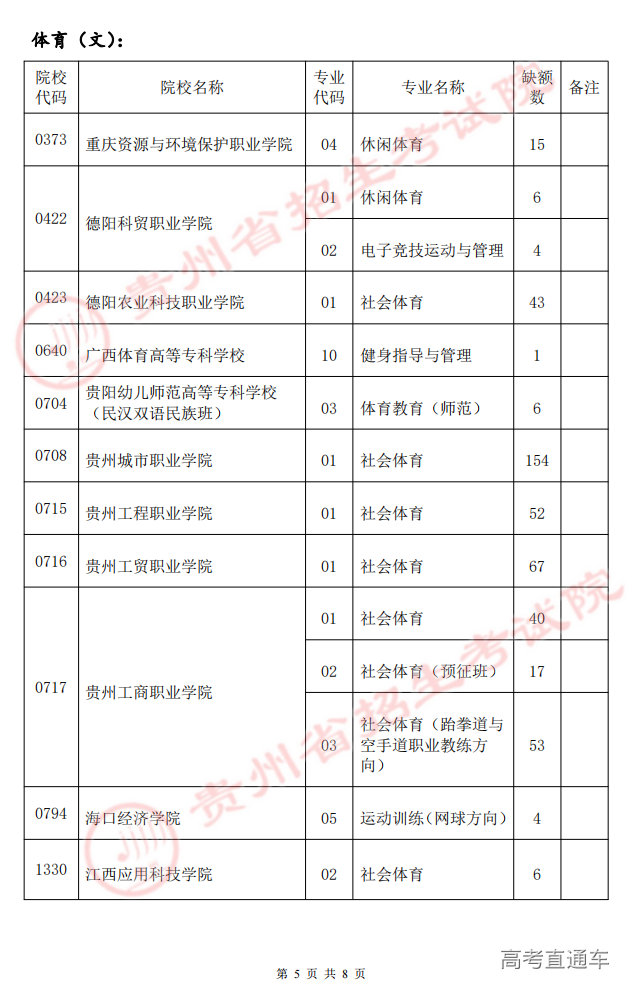 贵州省2022年普通高考体育类高职(专科)院校第二次征集志愿的说明(8月4日)_04.png