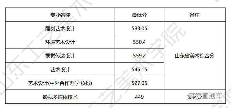 1659663585588167.png image.png