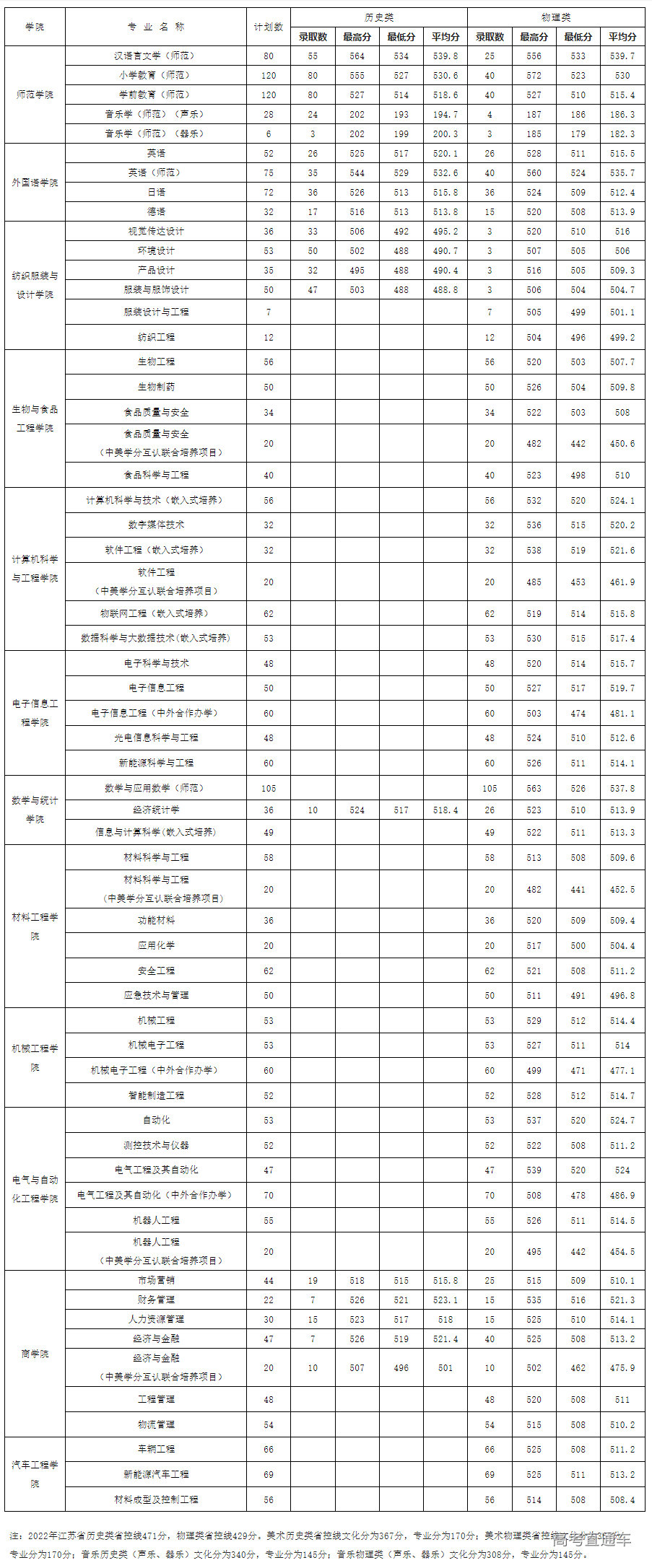 1659686055721752.png image.png