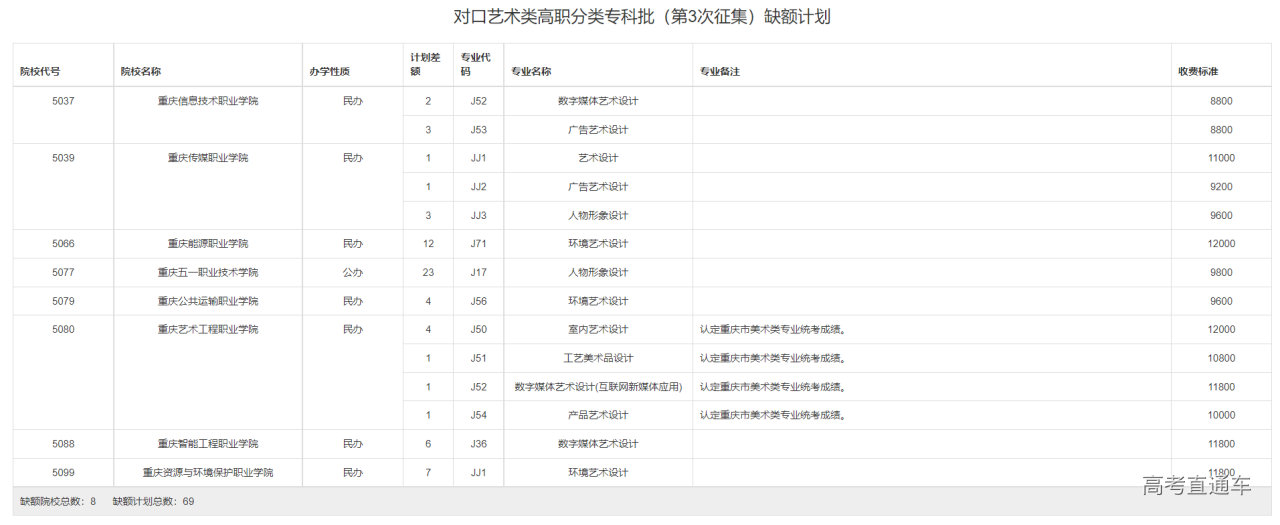 1659687626113314.png image.png