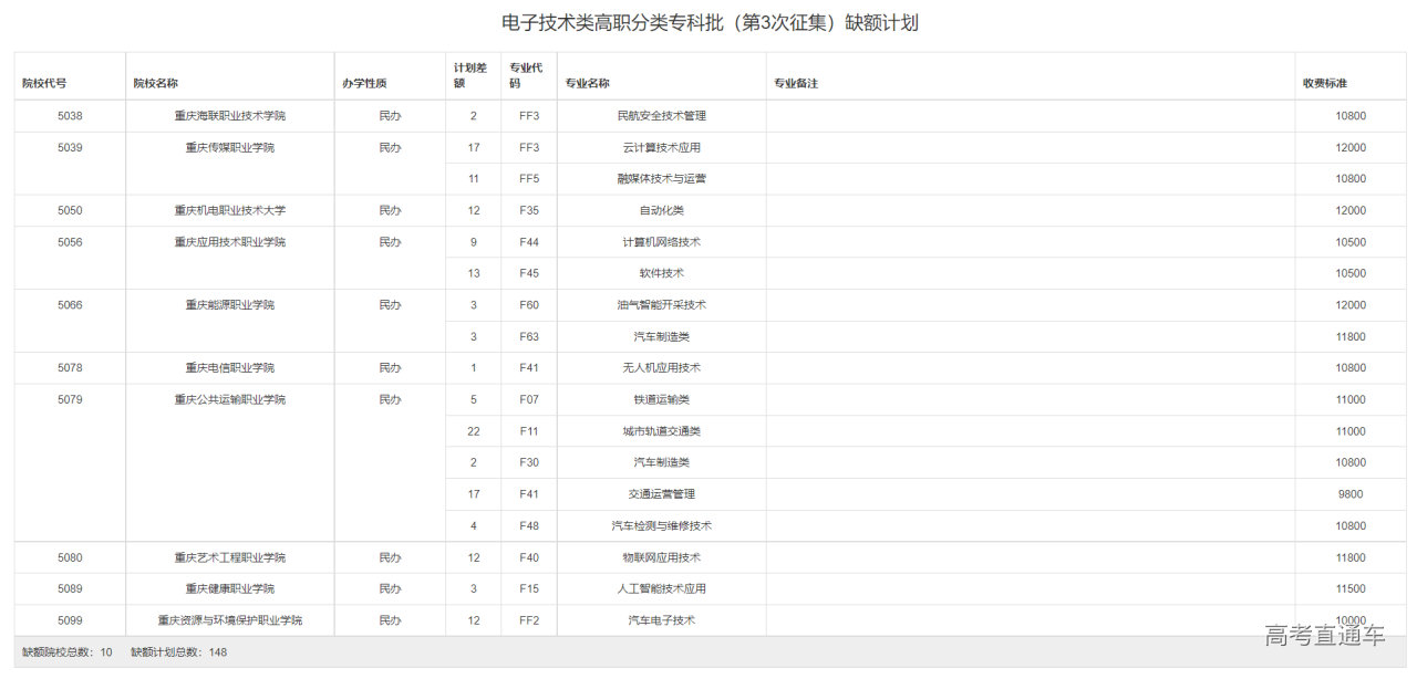 1659687658527605.png image.png