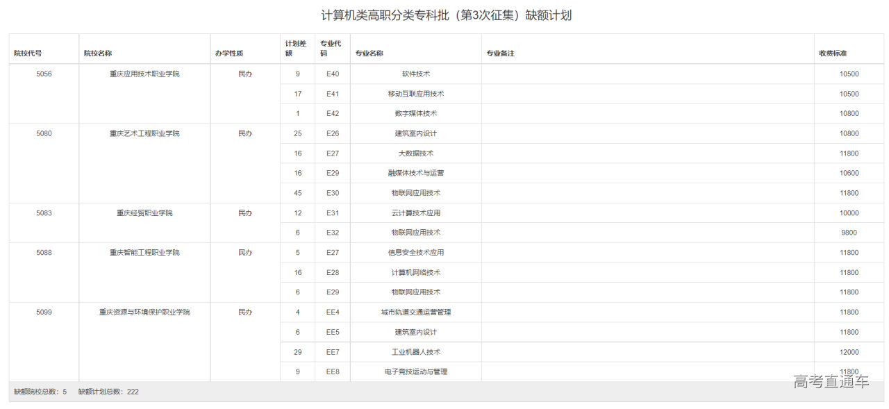 1659687686901537.png image.png