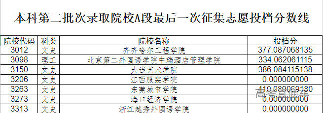 1659687839393549.png image.png