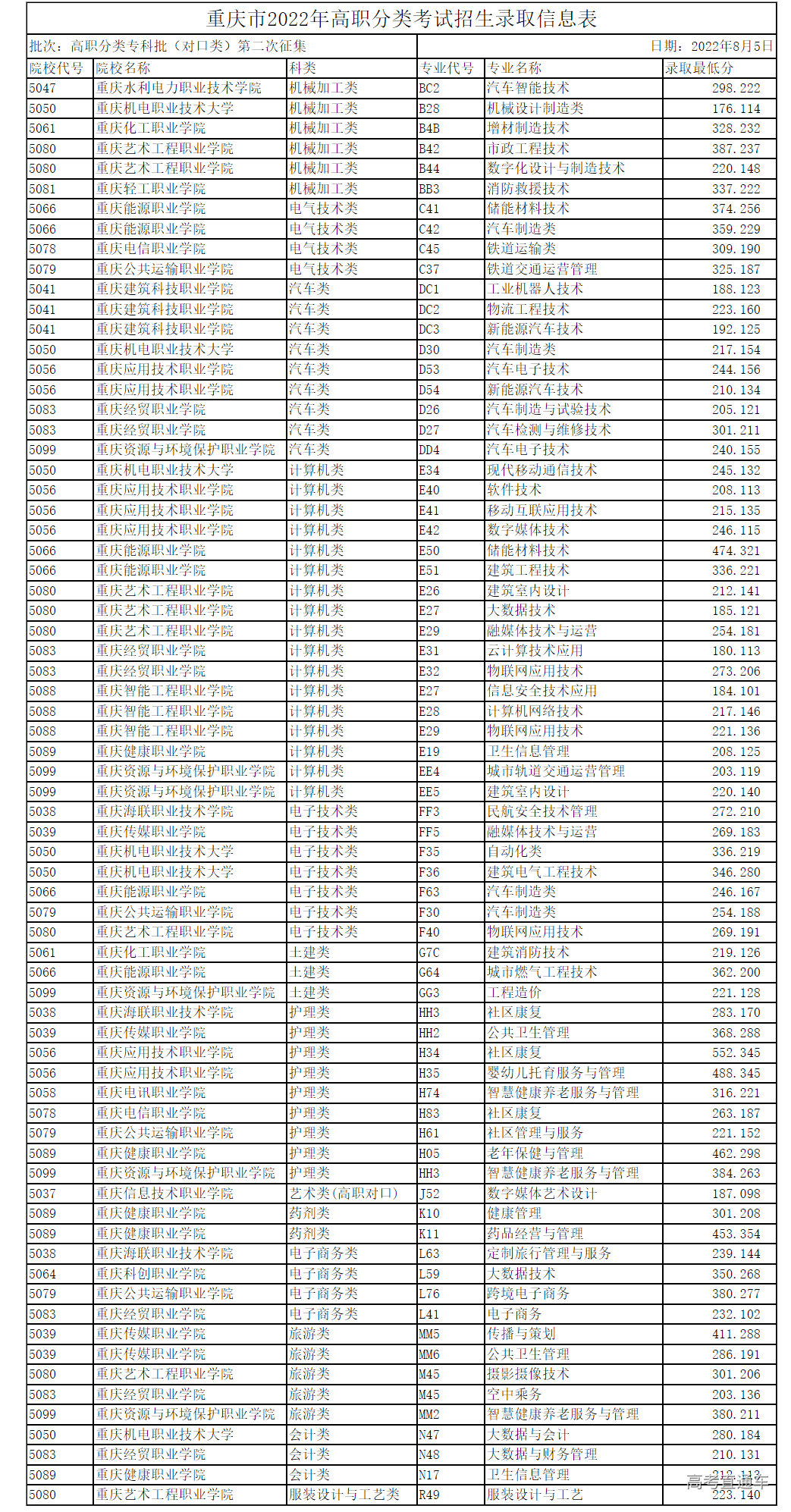 1659689277308443.png image.png