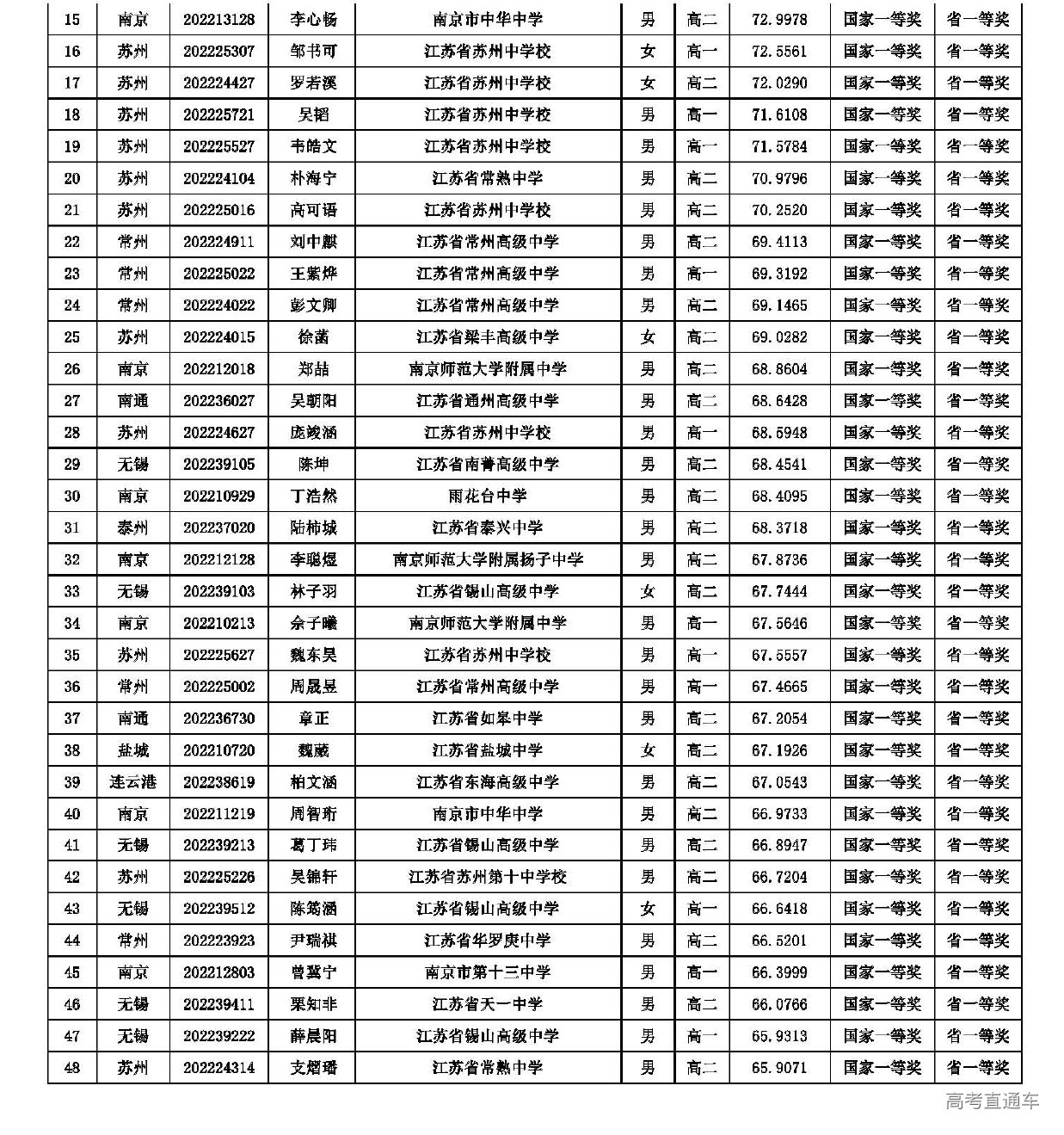 1659690370129303.png image.png