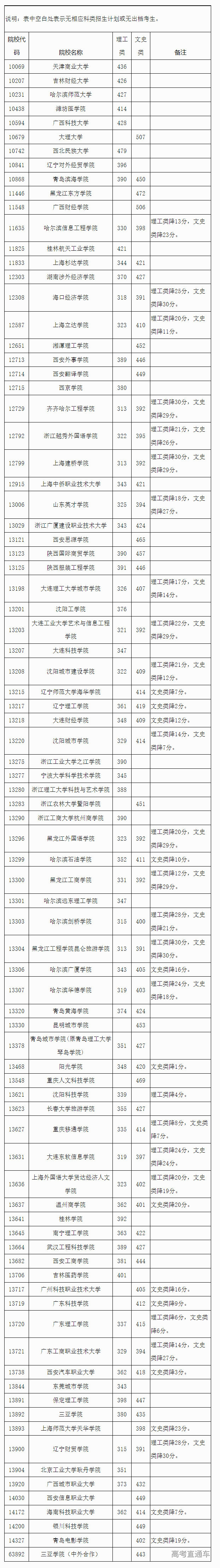 1659692833657799.png image.png