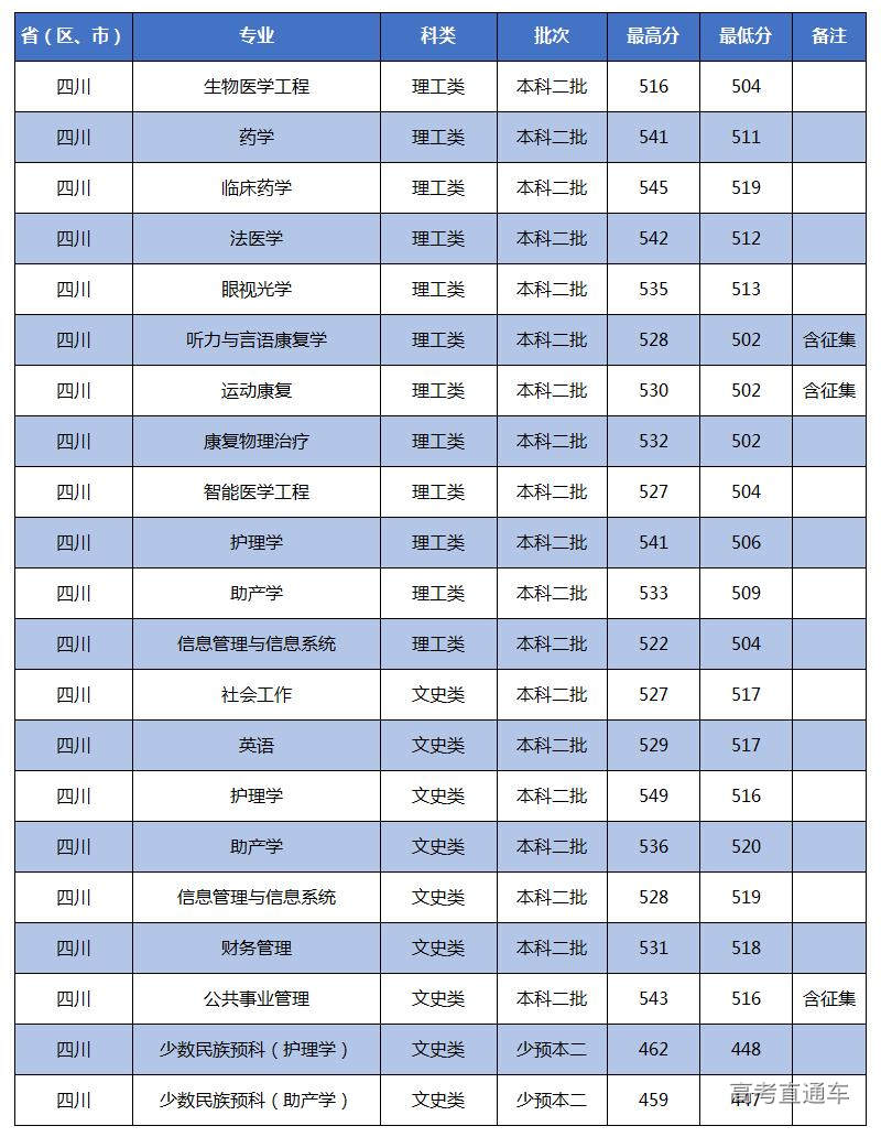 1659790147150693.jpg 四川.jpg