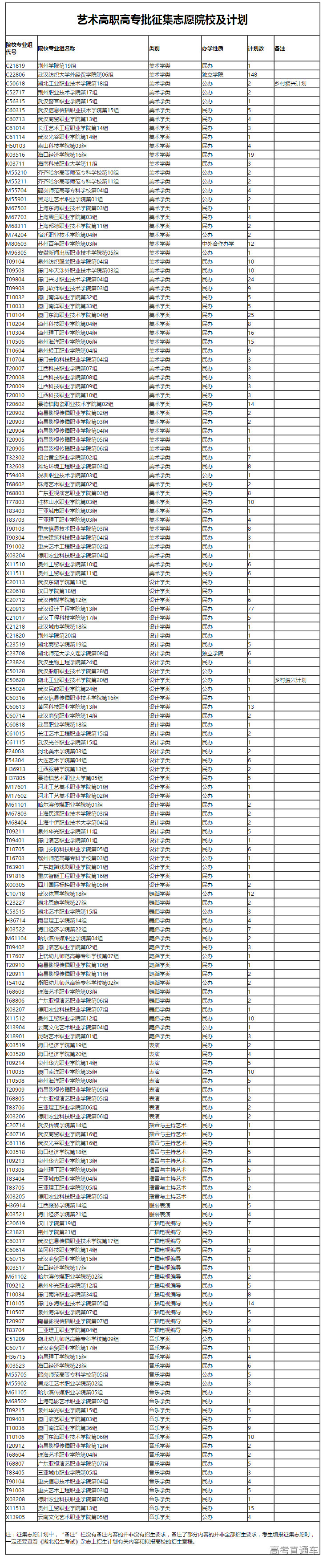 1659876160586198.png 湖北招生信息网.png