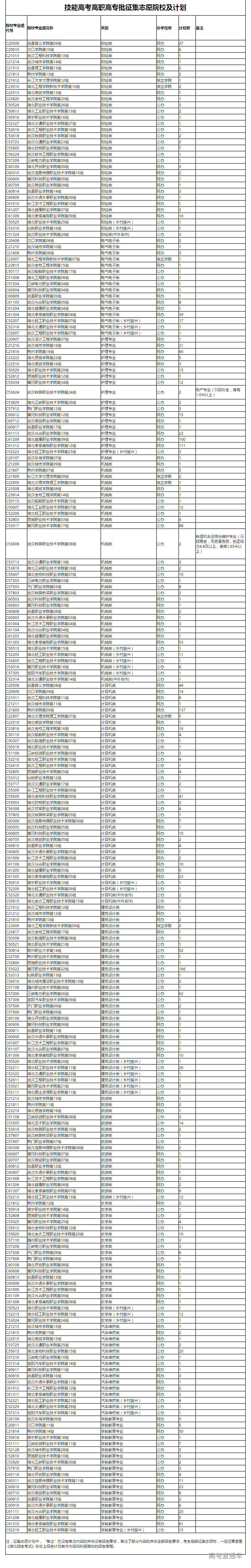 1659876222319476.png 湖北招生信息网.png