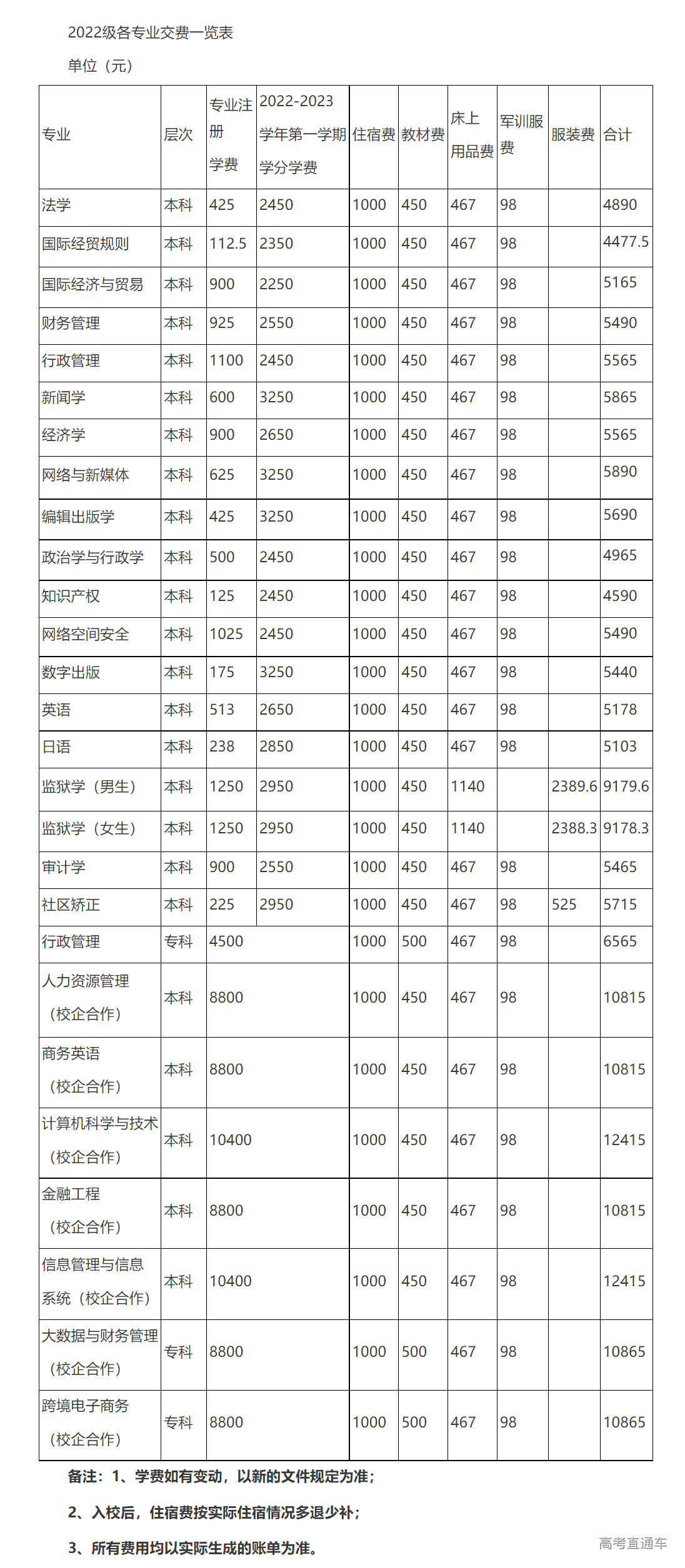 1659923442288858.png image.png