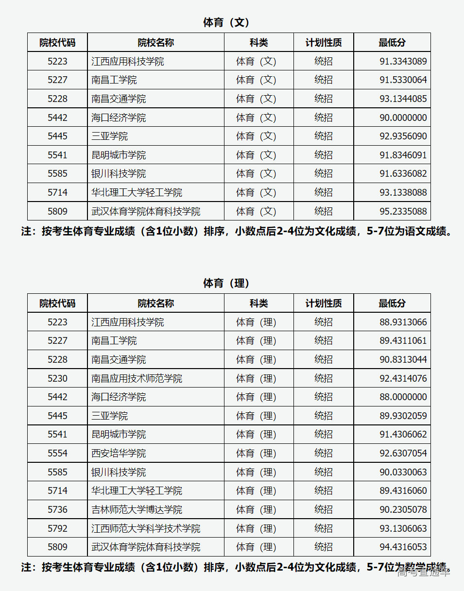 1659928726552659.png image.png