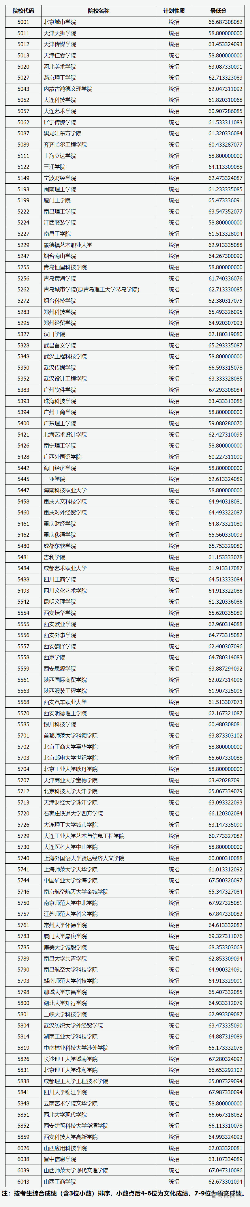 1659928903245776.png image.png