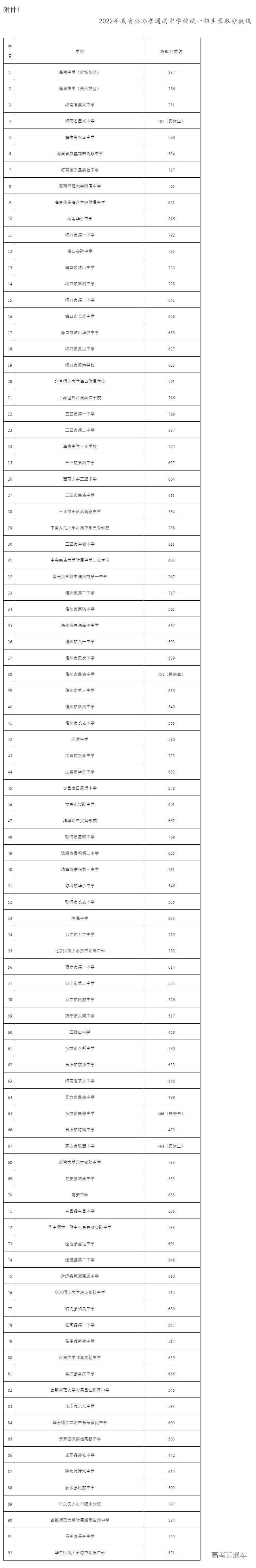 1659946898685063.png image.png