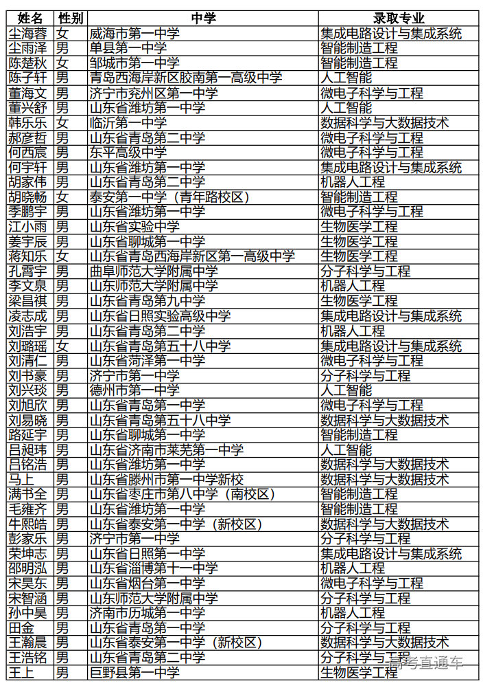 1659960024445053.png image.png