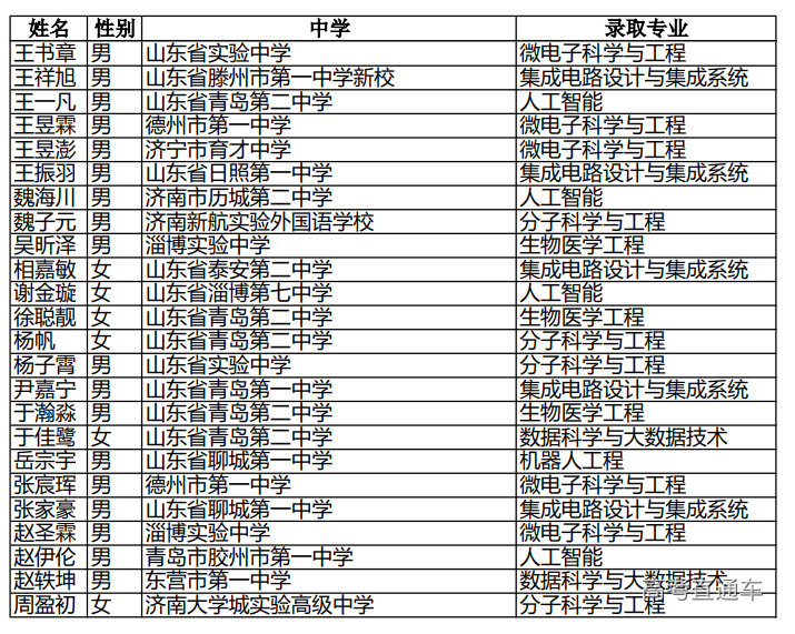 1659960037422332.png image.png