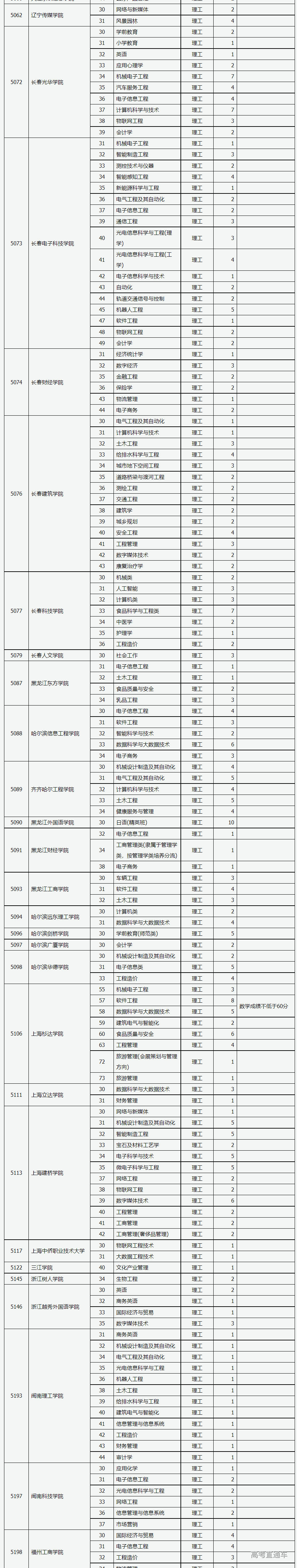 1659965597602550.png image.png