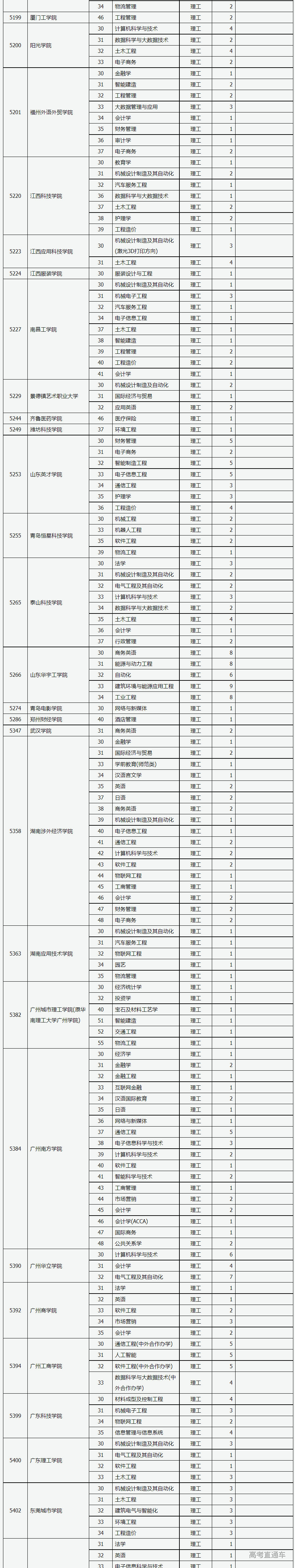 1659965674778010.png image.png