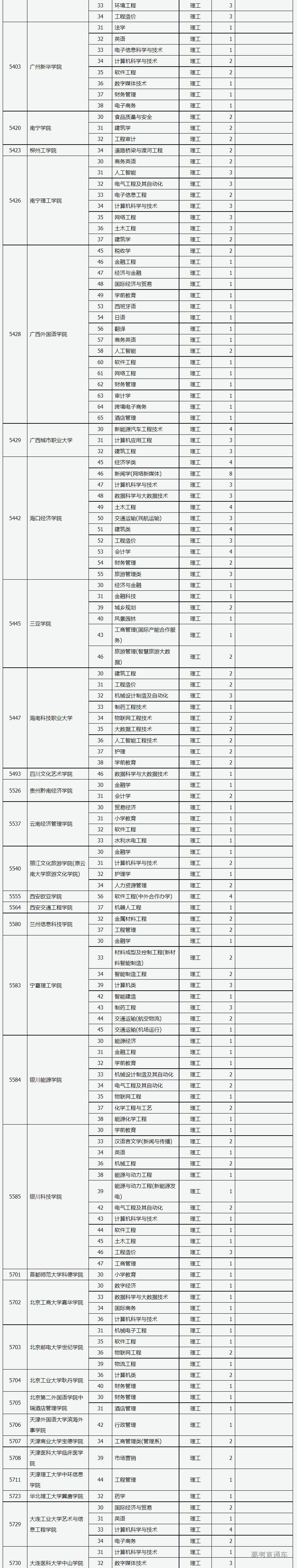 1659965740791553.png image.png