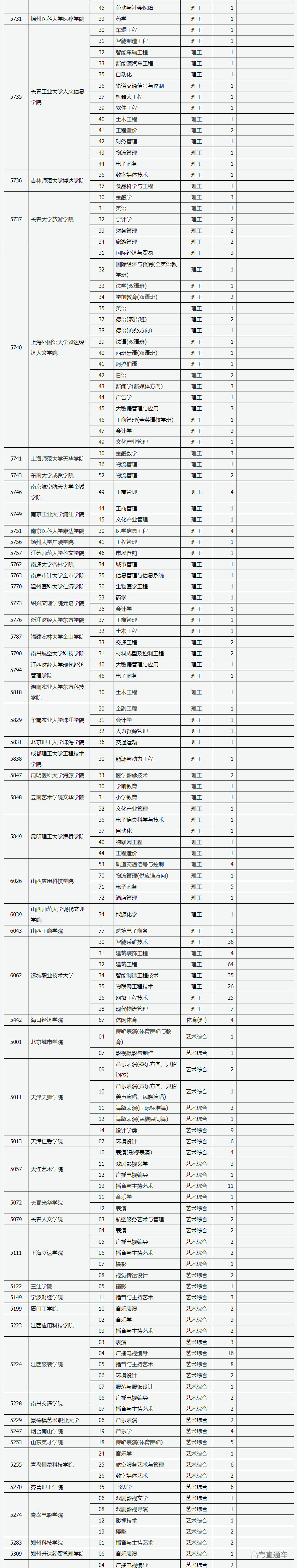 1659965801947990.png image.png