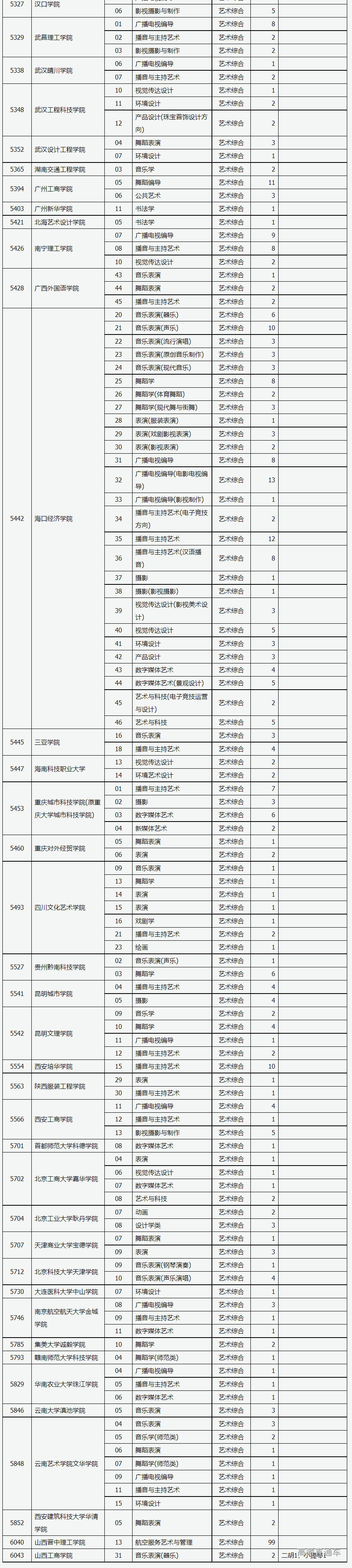 1659965919823059.png image.png