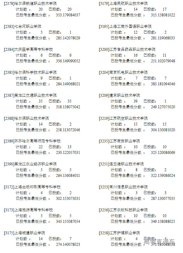 1660024845581795.png image.png