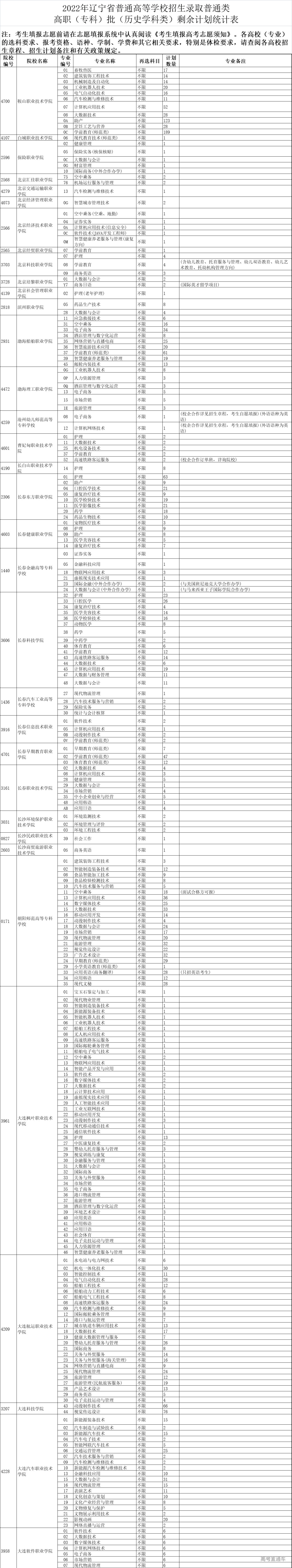 1660035922376504.jpg 1660035913776.jpg