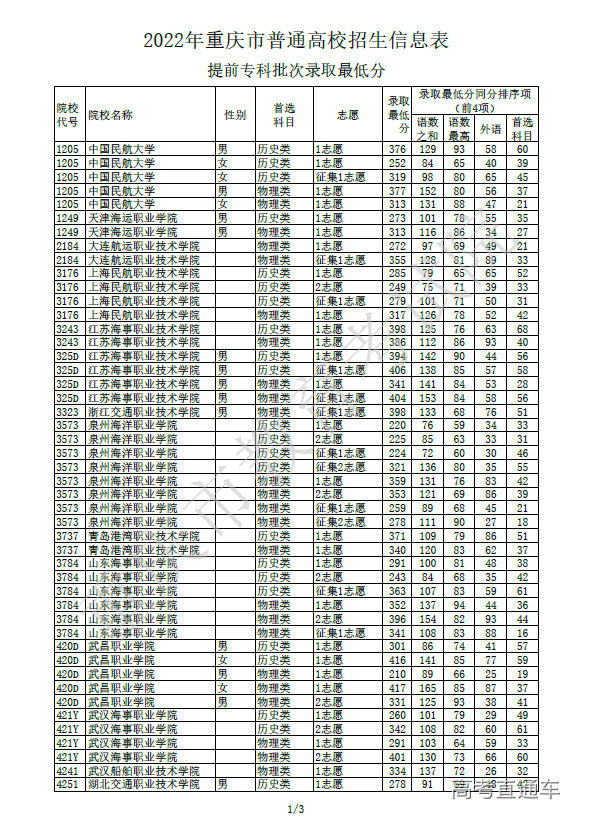 1660045049486094.png image.png