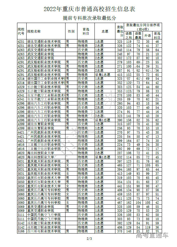 1660045061108903.png image.png