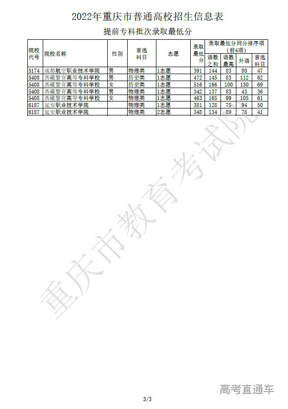 1660045075634570.png image.png