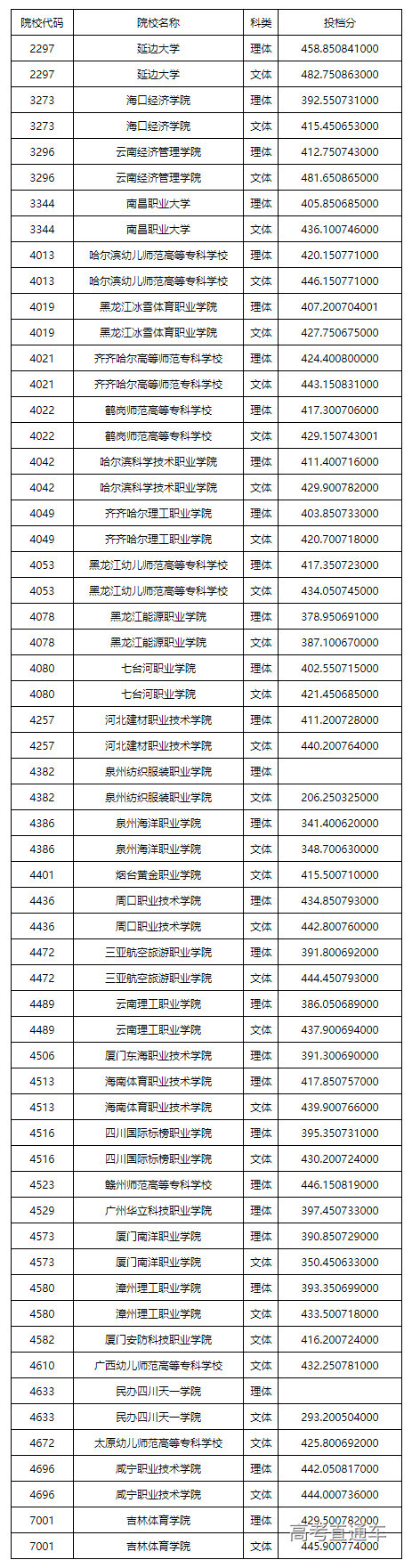 1660183156796273.png image.png