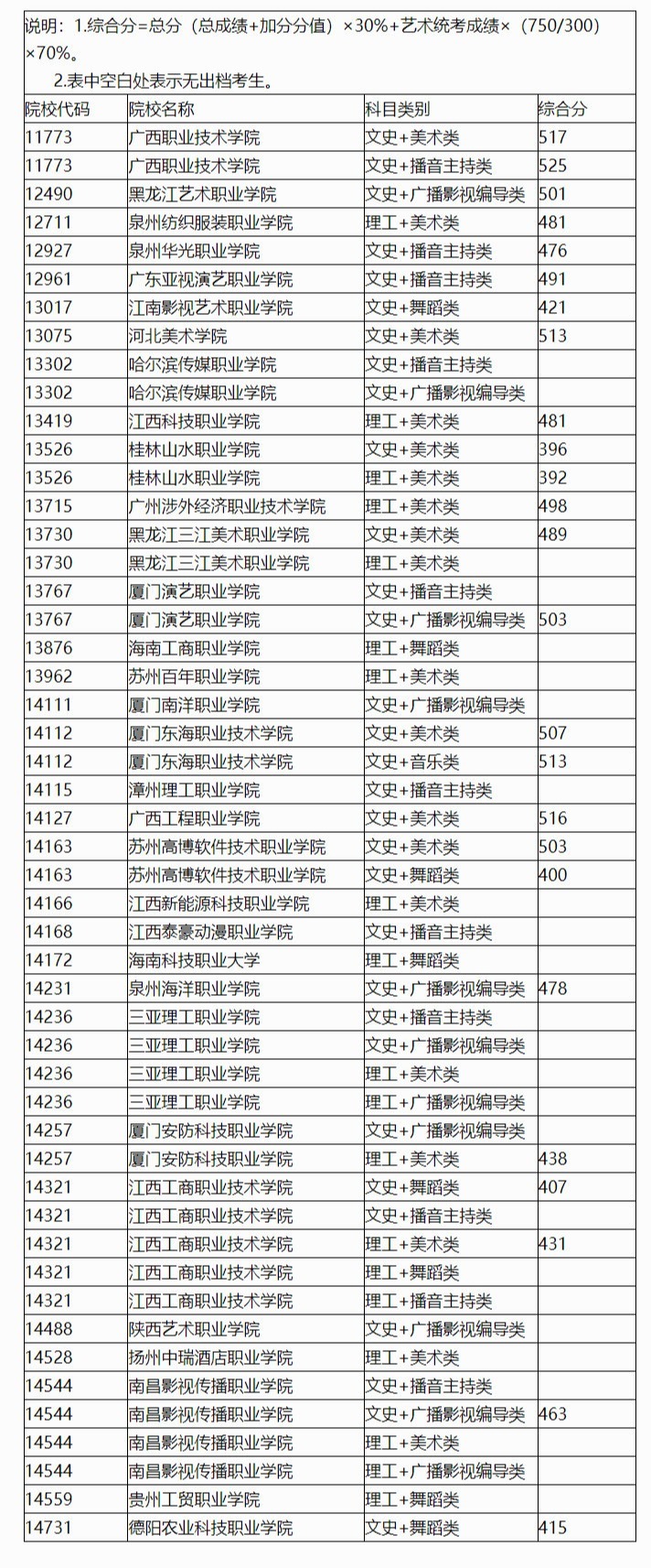 1660214993767152.png image.png