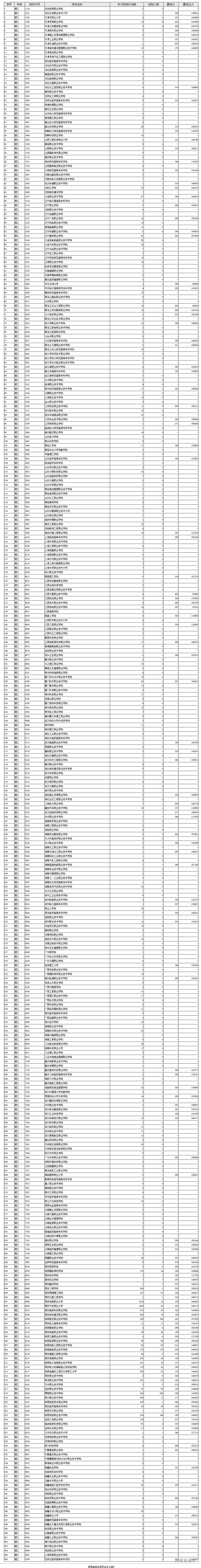 1660218438674901.png image.png