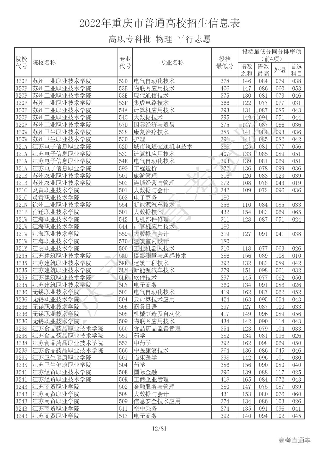 5510810【高职专科批_物理】_页面_12.png 图片